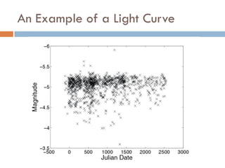 An Example of a Light Curve
 
