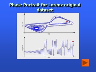 Phase Portrait for Lorenz original
            dataset
   Bicup 2006 challenge time series
 