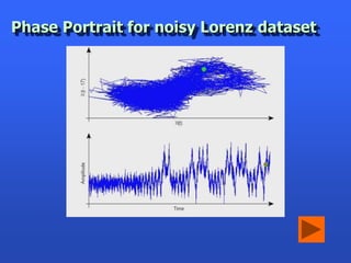 Phase Portrait for noisy Lorenz dataset
 