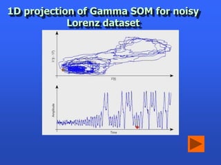 1D projection of Gamma SOM for noisy
            Lorenz dataset
 