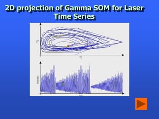 2D projection of Gamma SOM for Laser
             Time Series
 