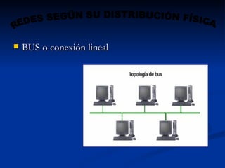 BUS o conexión lineal REDES SEGÜN SU DISTRIBUCIÓN FÍSICA. 
