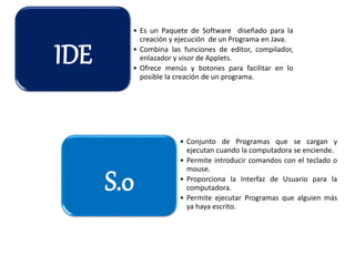 IDE 
• Es un Paquete de Software diseñado para la 
creación y ejecución de un Programa en Java. 
• Combina las funciones de editor, compilador, 
enlazador y visor de Applets. 
• Ofrece menús y botones para facilitar en lo 
posible la creación de un programa. 
S.0 
• Conjunto de Programas que se cargan y 
ejecutan cuando la computadora se enciende. 
• Permite introducir comandos con el teclado o 
mouse. 
• Proporciona la Interfaz de Usuario para la 
computadora. 
• Permite ejecutar Programas que alguien más 
ya haya escrito. 
 