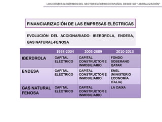 LOS COSTES ILEGÍTIMOS DEL SECTOR ELÉCTRICO ESPAÑOL DESDE SU “LIBERALIZACIÓN” 
FINANCIARIZACIÓN DE LAS EMPRESAS ELÉCTRICAS 
EVOLUCIÓN DEL ACCIONARIADO: IBERDROLA, ENDESA, GAS NATURAL-FENOSA 
1998-2004 
2005-2009 
2010-2013 
IBERDROLA 
CAPITAL ELÉCTRICO 
CAPITAL CONSTRUCTOR E INMOBILIARIO 
FONDO SOBERANO QATAR 
ENDESA 
CAPITAL ELÉCTRICO 
CAPITAL CONSTRUCTOR E INMOBILIARIO 
ENEL (MINISTERIO ECONOMÍA ITALIA) 
GAS NATURAL FENOSA 
CAPITAL ELÉCTRICO 
CAPITAL CONSTRUCTOR E INMOBILIARIO 
LA CAIXA 