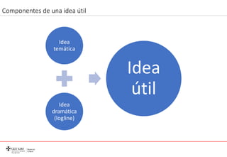 Idea
temática
Idea
dramática
(logline)
Idea
útil
Componentes de una idea útil
 