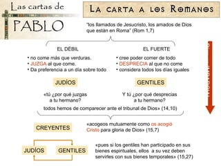 EL DÉBIL no come más que verduras.  JUZGA  al que come. Da preferencia a un día sobre todo EL FUERTE cree poder comer de todo DESPRECIA  al que no come considera todos los días iguales GENTILES JUDÍOS “ los llamados de Jesucristo, los amados de Dios que están en Roma” (Rom 1,7) « acogeos mutuamente como  os acogió Cristo  para gloria de Dios » (15,7) « tú ¿por qué juzgas a tu hermano? todos hemos de comparecer ante el tribunal de Dios » (14,10) Y tú ¿por qué desprecias a tu hermano? CREYENTES « pues si los gentiles han participado en sus bienes espirituales, ellos  a su vez deben servirles con sus bienes temporales » (15,27) GENTILES JUDÍOS Dios es IMPARCIAL 