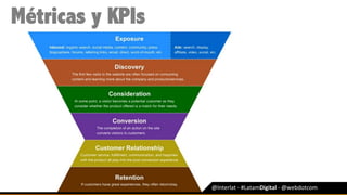 @Interlat	-	#LatamDigital	-	@webdotcom	
Métricas y KPIs
 