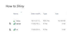 How to Shiny
4.
1.
2.
1.
Data
 