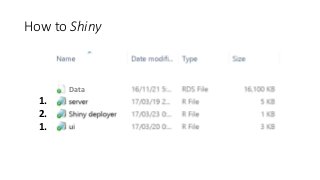 How to Shiny
4.
1.
2.
1.
Data
 