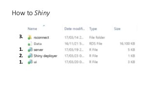 How to Shiny
3.
1.
2.
1.
Data
 