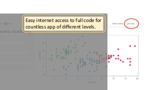 Easy internet access to full code for
countless app of different levels.
 