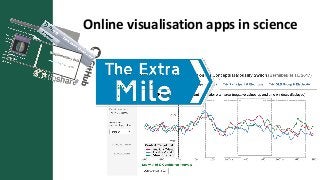 Online visualisation apps in science
 