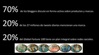 70%  de los bloggers discute en forma activa sobre productos y marcas. 20%   de los 27 millones de tweets diarios mencionan una marca. 20%   del  Global Fortune 100  tiene un plan integral sobre redes sociales.  