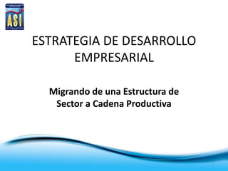 ESTRATEGIA DE DESARROLLO
EMPRESARIAL
Migrando de una Estructura de
Sector a Cadena Productiva
1
 