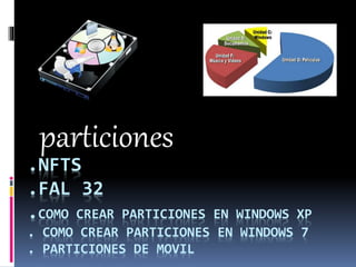 .NFTS
.FAL 32
.COMO CREAR PARTICIONES EN WINDOWS XP
. COMO CREAR PARTICIONES EN WINDOWS 7
. PARTICIONES DE MOVIL
particiones
 
