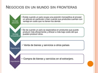 NEGOCIOS EN UN MUNDO SIN FRONTERAS
Ventaja
absoluta
• Existe cuando un país ocupa una posición monopólica al proveer
un articulo en particular o bien cuando sus productos cuentan con
ventaja en costo que no tienen los demás
Ventaja
comparativa
• Se da cuando un país se especializa en productos que puede
producir más eficazmente y ofrecer a más bajo costo del que
pueden producir otros.
Exportación
• Venta de bienes y servicios a otros países
Importación
• Compra de bienes y servicios en el extranjero.
 