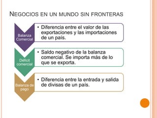 NEGOCIOS EN UN MUNDO SIN FRONTERAS
Balanza
Comercial
• Diferencia entre el valor de las
exportaciones y las importaciones
de un país.
Déficit
comercial
• Saldo negativo de la balanza
comercial. Se importa más de lo
que se exporta.
Balanza de
pago
• Diferencia entre la entrada y salida
de divisas de un país.
 