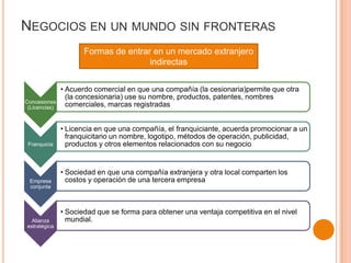 NEGOCIOS EN UN MUNDO SIN FRONTERAS
Concesiones
(Licencias)
• Acuerdo comercial en que una compañía (la cesionaria)permite que otra
(la concesionaria) use su nombre, productos, patentes, nombres
comerciales, marcas registradas
Franquicia
• Licencia en que una compañía, el franquiciante, acuerda promocionar a un
franquicitario un nombre, logotipo, métodos de operación, publicidad,
productos y otros elementos relacionados con su negocio
Empresa
conjunta
• Sociedad en que una compañía extranjera y otra local comparten los
costos y operación de una tercera empresa
Alianza
estratégica
• Sociedad que se forma para obtener una ventaja competitiva en el nivel
mundial.
Formas de entrar en un mercado extranjero
indirectas
 