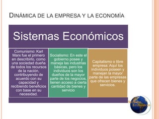 DINÁMICA DE LA EMPRESA Y LA ECONOMÍA
Sistemas Económicos
Comunismo: Karl
Marx fue el primero
en describirlo, como
una sociedad dueña
de todos los recursos
de la nación,
contribuyendo de
acuerdo con su
capacidad y
recibiendo beneficios
con base en su
necesidad.
Socialismo: En este el
gobierno posee y
maneja las industrias
básicas, pero los
individuos son los
dueños de la mayor
parte de los negocios,
tienen acceso a cierta
cantidad de bienes y
servicio
Capitalismo o libre
empresa: Aquí los
individuos poseen y
manejan la mayor
parte de las empresas
que ofrecen bienes y
servicios.
 