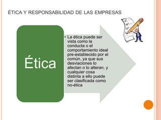 ÉTICA Y RESPONSABILIDAD DE LAS EMPRESAS
• La ética puede ser
vista como la
conducta o el
comportamiento ideal
pre-establecido por el
común, ya que sus
desviaciones lo
afectan o lo alteran, y
cualquier cosa
distinta a ello puede
ser clasificada como
no-ética
Ética
 