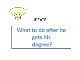 IDEATE
what to do after he gets his degree?
 