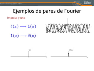 Ejemplos de pares de Fourier Impulso y uno 