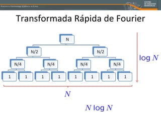 Transformada Rápida de Fourier 