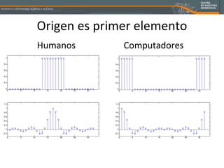 Origen es primer elemento Humanos Computadores 