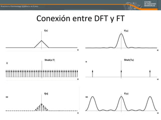 Conexión entre DFT y FT 