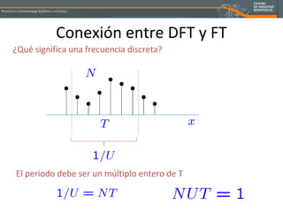 Conexión entre DFT y FT ¿Qué significa una frecuencia discreta? El periodo debe ser un múltiplo entero de T 
