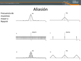 Aliasión Frecuencia de muestreo mayor a Nyquist 