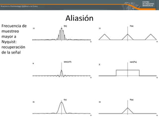 Aliasión Frecuencia de muestreo mayor a Nyquist: recuperación de la señal 