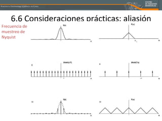 6.6 Consideraciones prácticas: aliasión Frecuencia de muestreo de Nyquist 