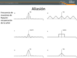 Aliasión Frecuencia de muestreo de Nyquist: recuperación de la señal 