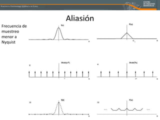 Aliasión Frecuencia de muestreo menor a Nyquist 