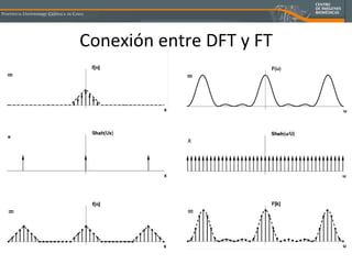 Conexión entre DFT y FT 
