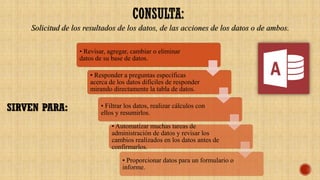 • Revisar, agregar, cambiar o eliminar
datos de su base de datos.
• Responder a preguntas específicas
acerca de los datos difíciles de responder
mirando directamente la tabla de datos.
• Filtrar los datos, realizar cálculos con
ellos y resumirlos.
• Automatizar muchas tareas de
administración de datos y revisar los
cambios realizados en los datos antes de
confirmarlos.
• Proporcionar datos para un formulario o
informe.
Solicitud de los resultados de los datos, de las acciones de los datos o de ambos.
SIRVEN PARA:
CONSULTA:
 