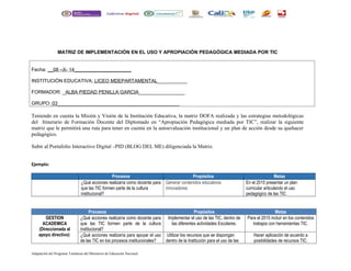 MATRIZ DE IMPLEMENTACIÓN EN EL USO Y APROPIACIÓN PEDAGÓGICA MEDIADA POR TIC 
Fecha: __08 –X- 14_____________________ 
INSTITUCIÓN EDUCATIVA: LICEO MDEPARTAMENTAL___________ 
FORMADOR: _ALBA PIEDAD PENILLA GARCIA_________________ 
GRUPO: 03_____________________________________________ 
Teniendo en cuenta la Misión y Visión de la Institución Educativa, la matriz DOFA realizada y las estrategias metodológicas 
del Itinerario de Formación Docente del Diplomado en “Apropiación Pedagógica mediada por TIC”, realizar la siguiente 
matriz que le permitirá una ruta para tener en cuenta en la autoevaluación institucional y un plan de acción desde su quehacer 
pedagógico. 
Subir al Portafolio Interactivo Digital –PID (BLOG DEL ME) diligenciada la Matriz. 
Ejemplo: 
Procesos Propósitos Metas 
¿Qué acciones realizaría como docente para 
que las TIC formen parte de la cultura 
institucional? 
Generar contenidos educativos 
innovadores 
En el 2015 presentar un plan 
curricular articulando el uso 
pedagógico de las TIC 
Procesos Propósitos Metas 
GESTION 
ACADEMICA 
(Direccionada al 
apoyo directivo) 
¿Qué acciones realizaría como docente para 
que las TIC formen parte de la cultura 
institucional? 
Implementar el uso de las TIC, dentro de 
las diferentes actividades Escolares. 
Para el 2015 incluir en los contenidos 
trabajos con herramientas TIC. 
¿Qué acciones realizaría para apoyar el uso 
de las TIC en los procesos institucionales? 
Utilizar los recursos que se dispongan 
dentro de la Institución para el uso de las 
Hacer aplicación de acuerdo a 
posibilidades de recursos TIC. 
Adaptación del Programa Temáticas del Ministerio de Educación Nacional 
 