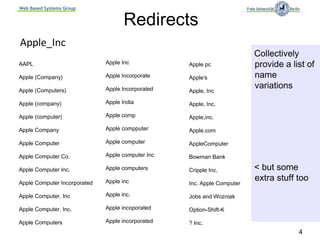 Web Based Systems Group


                                     Redirects
Apple_Inc
                                                                         Collectively
AAPL                          Apple Inc            Apple pc              provide a list of
Apple (Company)               Apple Incorporate    Apple's               name
Apple (Computers)             Apple Incorporated                         variations
                                                   Apple, Inc

Apple (company)               Apple India          Apple, Inc.

Apple (computer)              Apple comp           Apple,inc.

Apple Company                 Apple compputer      Apple.com

Apple Computer                Apple computer       AppleComputer

Apple Computer Co.            Apple computer Inc   Bowman Bank

Apple Computer Inc.           Apple computers      Cripple Inc.          < but some
Apple Computer Incorporated   Apple inc                                  extra stuff too
                                                   Inc. Apple Computer

Apple Computer, Inc           Apple inc.           Jobs and Wozniak

Apple Computer, Inc.          Apple incoporated    Option-Shift-K

Apple Computers               Apple incorporated   ? Inc.
                                                                                     4
 
