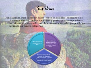 Sus obras
Pablo Neruda cuenta con un basta cantidad de obras superando las
  cincuentena obras de libros en verso y prosa, que corresponden a
  las primeras versiones de una obra extensa y variada, que puede ser
  agrupada en cuatro categorías:




                                                 Obra publicada
                       Obra dispersa, no
                                               entre 1923 y 1973:
                       recogida antes en
                                               Corresponde a obra
                             libro.
                                               editada en vida del
                                                     poeta .




                                Obra póstuma, publicada a
                                 fines de 1973 y durante
                               1974.Corresponde a los siete
                             libros con que Neruda deseaba
                               celebrar sus 70 años de vida.
 
