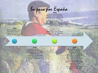 Su paso por España               1936
                                                       Ante el estallo de la
                                                      Guerra civil española
                                                     publica en la revista El
                                                       mono azul, en forma
                                                      anónima,“Canto a las
                                                          madres de los
                                                     milicianos muertos”, su
                                                          primer poema
                                                      comprometido con la
        1933                                                causa de la
 Es designado cónsul                                      República, que
honorario adscrito al                                posteriormente pasará
Consulado General de                                 a ser parte de “España
 Chile en Barcelona.                                      en el corazón”.




                                  1935                                                    1937
                          Aparece la primera                                      Aparece en Chile la
                         edición de Residencia                                      primera edición
                        en la Tierra I y II (1925-                                  de España en el
                             1935), en dos                                       corazón, de Editorial
                        volúmenes, publicados                                    Ercilla, en una tirada
                         por la editorial Cruz y                                 de 2000 ejemplares.
                           Raya, de Madrid.                                      Dos meses más tarde
                                                                                  se hará la segunda
                                                                                edición. Este libro, que
                                                                                     agotará varias
                                                                                      ediciones, se
                                                                                incorporará más tarde
                                                                                 a Tercera residencia.
 