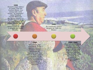 1938
Durante mayo fallece
  su padre José del
 Carmen Reyes, tres
   mesas más tarde
muere “ la mamadre”
     doña Trinidad
  Candia Marverde.
 En agosto aparece el
 primer número de la
   revista Aurora de
 Chile, editada por la
       Alianza de                                        1940
Intelectuales de Chile                            Es nombrado cónsul
 y dirigida por Pablo                              general de Chile en
        Neruda.                                          México




                                  1939                                       1942 -1943
                             El gobierno del                             En el Periódico Oficial
                            presidente Pedro                               de Cuernavaca se
                            Aguirre Cerda lo                              publica el edicto de
                             nombra cónsul                                divorcio de Neruda
                              particular de                               de María Antonieta
                          segunda clase, con                              Hagenaar. contrae
                         sede en París, para la                          matrimonio con Delia
                           inmigración de los                               del Carril, en la
                         refugiados españoles                                  ciudad de
                          que se encontraban                              Tetecala, estado de
                             en Francia, en                                     Morelos.
                            condiciones muy
                                precarias
 