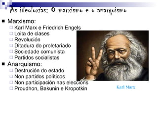 As ideoloxías: O marxismo e o anarquismo Marxismo: Karl Marx e Friedrich Engels Loita de clases  Revolución Ditadura do proletariado Sociedade comunista Partidos socialistas Anarquismo: Destrución do estado Non partidos políticos Non participación nas eleccións Proudhon, Bakunin e Kropotkin Karl Marx 