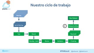 #PAM2016 @psluaces @plasticscm
Nuestro ciclo de trabajo
 