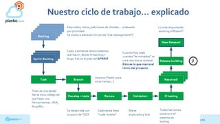 #PAM2016 @psluaces @plasticscm
Nuestro ciclo de trabajo… explicado
 