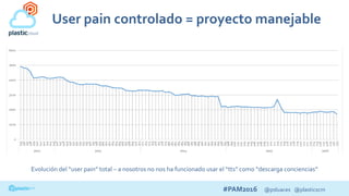 #PAM2016 @psluaces @plasticscm
User pain controlado = proyecto manejable
Evolución del “user pain” total – a nosotros no nos ha funcionado usar el “tts” como “descarga conciencias”
 