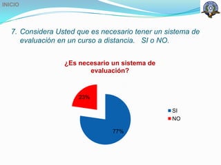INICIO




   7. Considera Usted que es necesario tener un sistema de
      evaluación en un curso a distancia. SI o NO.


                  ¿Es necesario un sistema de
                         evaluación?


                      23%

                                                 SI
                                                 NO

                                77%
 