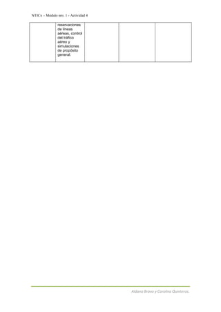 NTICx – Módulo nro. 1 - Actividad 4

                reservaciones
                de líneas
                aéreas, control
                del tráfico
                aéreo y
                simulaciones
                de propósito
                general.




                                      Aldana Bravo y Carolina Quinteros.
 