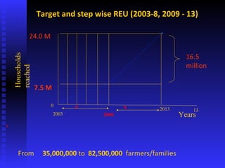 PABRA Seed systems:  Delivering the right product with right processes to the right users 