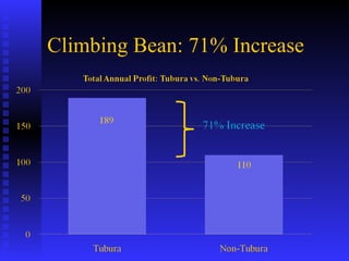 PABRA Seed systems:  Delivering the right product with right processes to the right users 